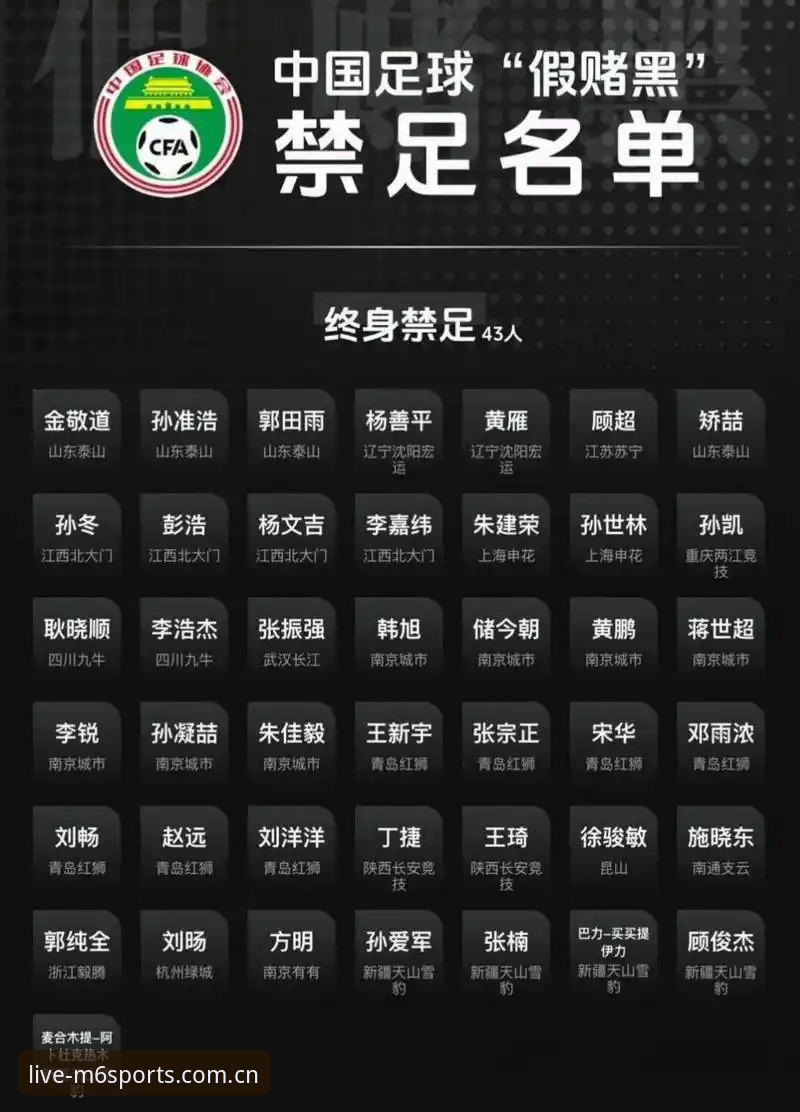 M6体育足球赛事 中国足协开出第三批禁足罚单,M6体育用户用5个关键点看懂这场“行业地震”